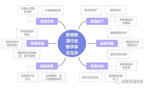 數字技術服務 賦能能源數字化，驅動能源體系深刻變革