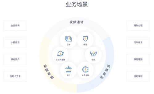 數字化轉型提速，數字技術服務賦能金融升級——以網易云信為例
